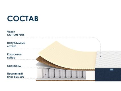 Матрас Димакс Практик Медиум Хард 500 38