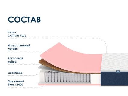 Матрас Димакс Практик Лайт Базис 1000 46