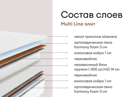Матрас Мистер Слип Multi Line элит 40