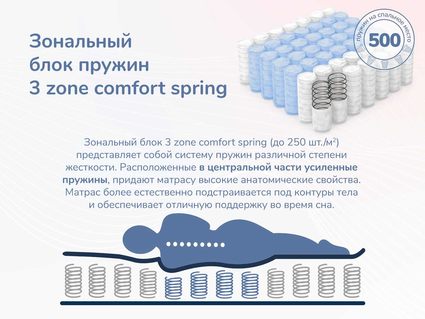 Матрас Димакс Relmas Foam 3Zone 180х190