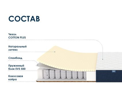 Матрас Димакс Практик Софт хард 500 40