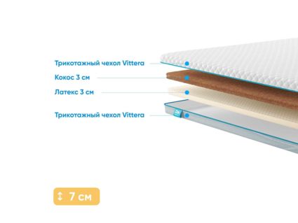 Наматрасник Промтекс-Ориент Cocos 3 / Latex 3 124