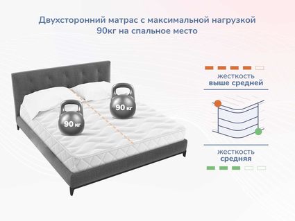 Матрас Димакс Relmas Cocos Roll 9 200х200
