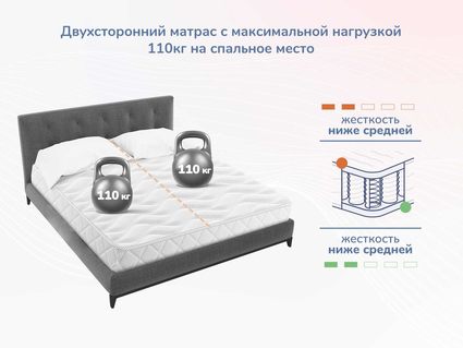 Матрас Димакс Relmas Foam 3Zone 180х190