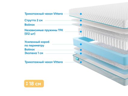 Матрас Промтекс-Ориент Soft Standart Strutto 1 52