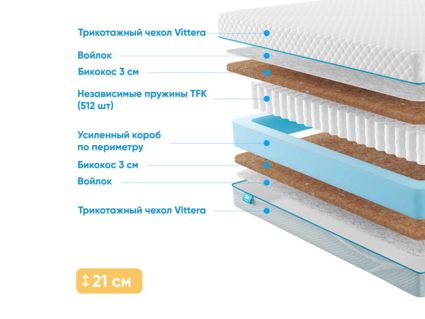 Матрас Промтекс-Ориент Soft Bicocos 23