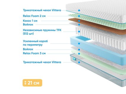 Матрас Промтекс-Ориент Soft Combi M 21