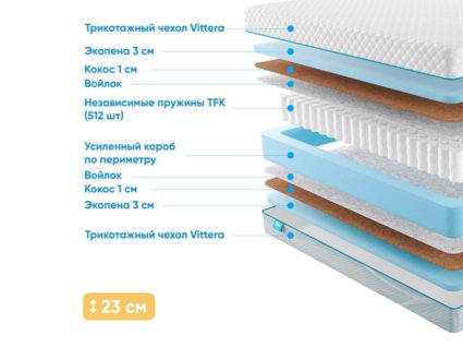 Матрас Промтекс-Ориент Soft Optima Eco 26