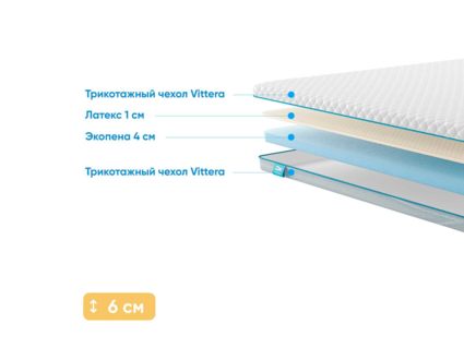 Наматрасник Промтекс-Ориент Ecopena 4 / Latex 1 122