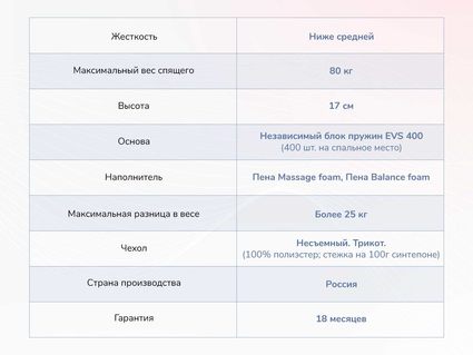 Матрас Димакс Оптима О-Массаж 297