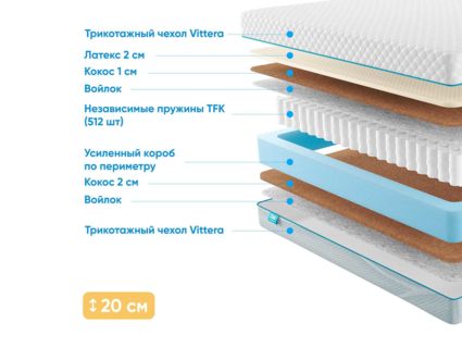 Матрас Промтекс-Ориент Soft Middle Eco 2 25