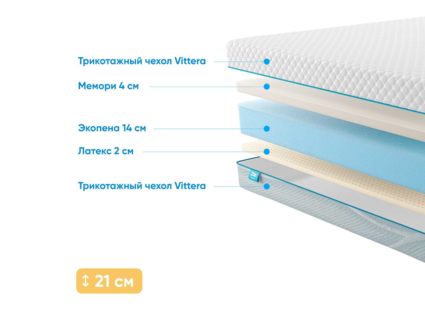 Матрас Промтекс-Ориент Roll Standart 14 Latex Memory 21