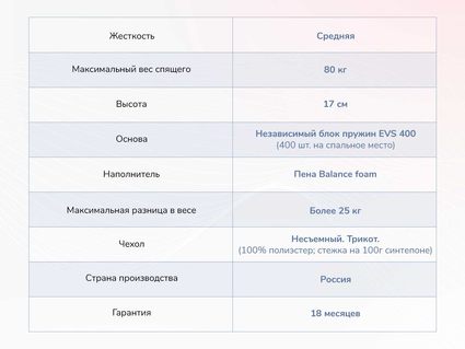 Матрас Димакс Оптима О-Премиум 21