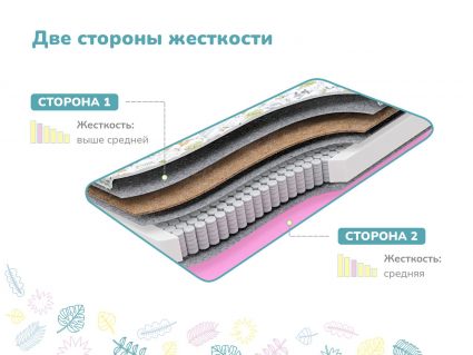 Матрас Димакс Звездочет х/б 51