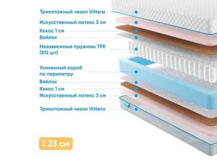 Матрас Промтекс-Ориент Soft Optima 21