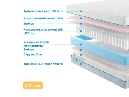 Матрас Промтекс-Ориент Soft Combi Eco 21