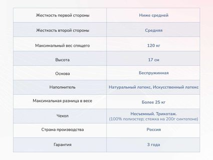 Матрас Димакс Твист Ролл Софт 43