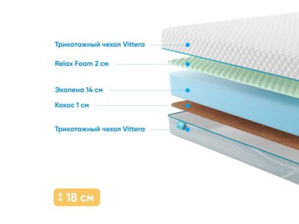 Матрас Промтекс-Ориент Roll Standart 16 Cocos M 29