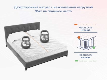Матрас Димакс Relmas Light 3Zone 60х120