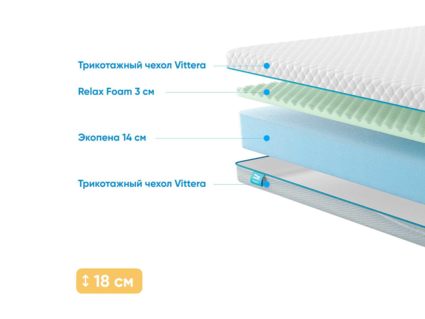 Матрас Промтекс-Ориент Roll Standart 17 M 21