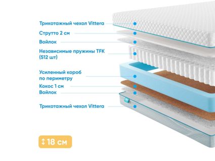 Матрас Промтекс-Ориент Soft Combi Strutto 2 21