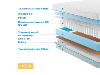 Матрас Промтекс-Ориент Soft Combi 2 28