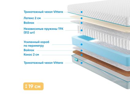 Матрас Промтекс-Ориент Soft Latex Cocos 21