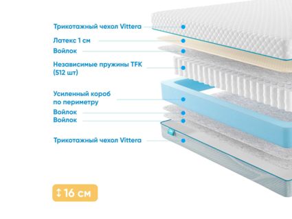 Матрас Промтекс-Ориент Soft L1 51