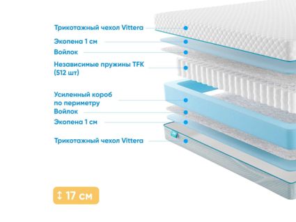 Матрас Промтекс-Ориент Soft Standart 1 32