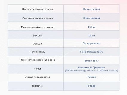 Матрас Димакс Твист Ролл Лайт 36