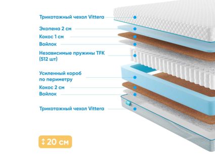 Матрас Промтекс-Ориент Soft Optima Cocos 37