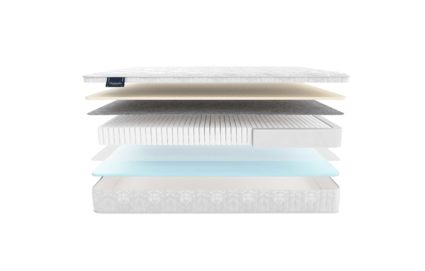 Матрас Materlux RIPOLI MULTI 574