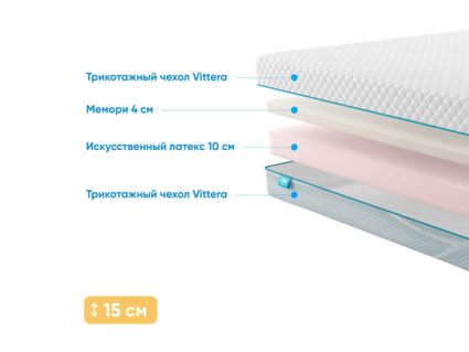 Матрас Промтекс-Ориент ErgoRoll 10 Memory 21