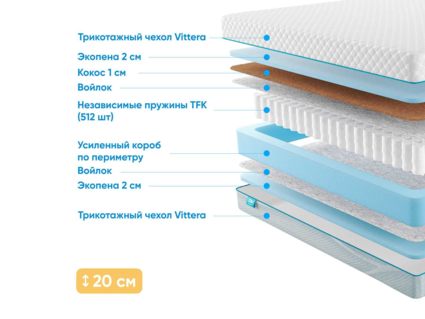 Матрас Промтекс-Ориент Soft Combi Optima 38