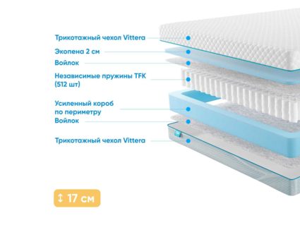 Матрас Промтекс-Ориент Soft Standart Side 21