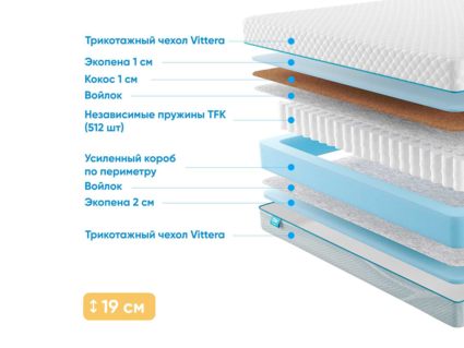 Матрас Промтекс-Ориент Soft Combi Optima 2 34