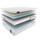 Матрас Materlux ALBRIS MULTI 180х200