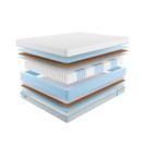 Матрас Промтекс-Ориент Soft 18 Optima Eco 200х200